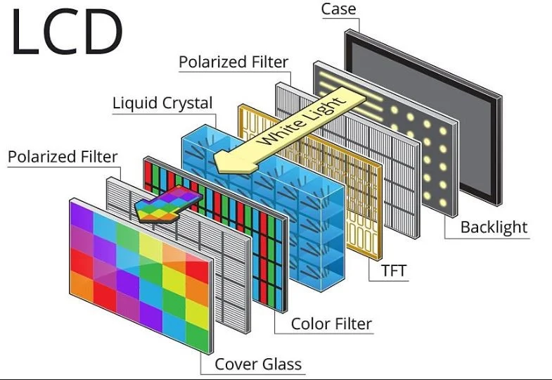 LCD و لایه های مختلف آن