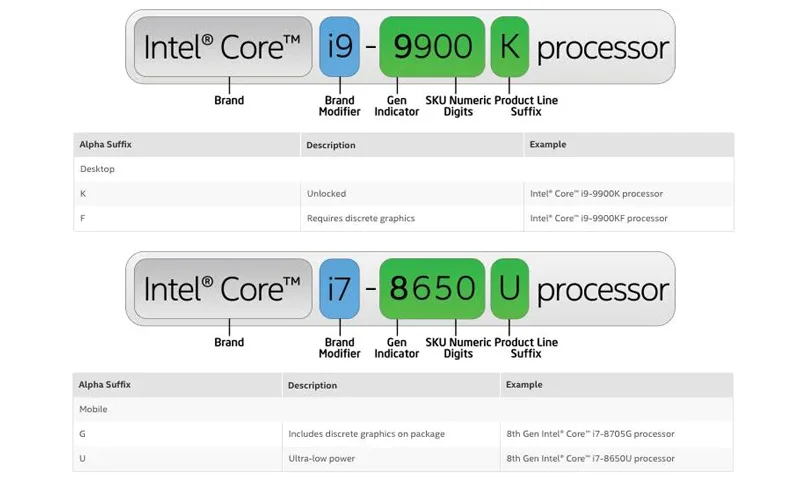 آشنایی با نحوه نام گذاری پردازنده های اینتل، یکی از نکات مهم در خرید CPU