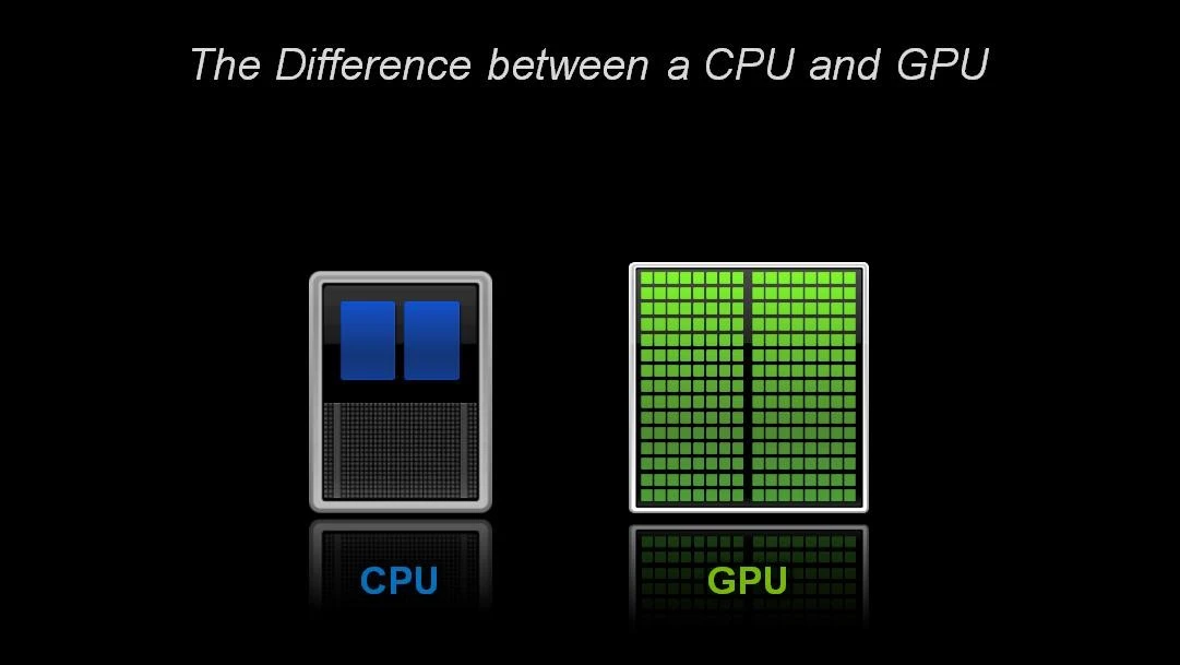 پردازنده گرافیکی (GPU)