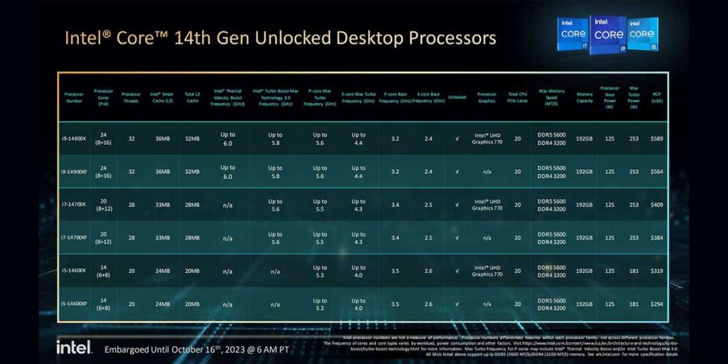 پردازنده-های-نسل-14-اینتل