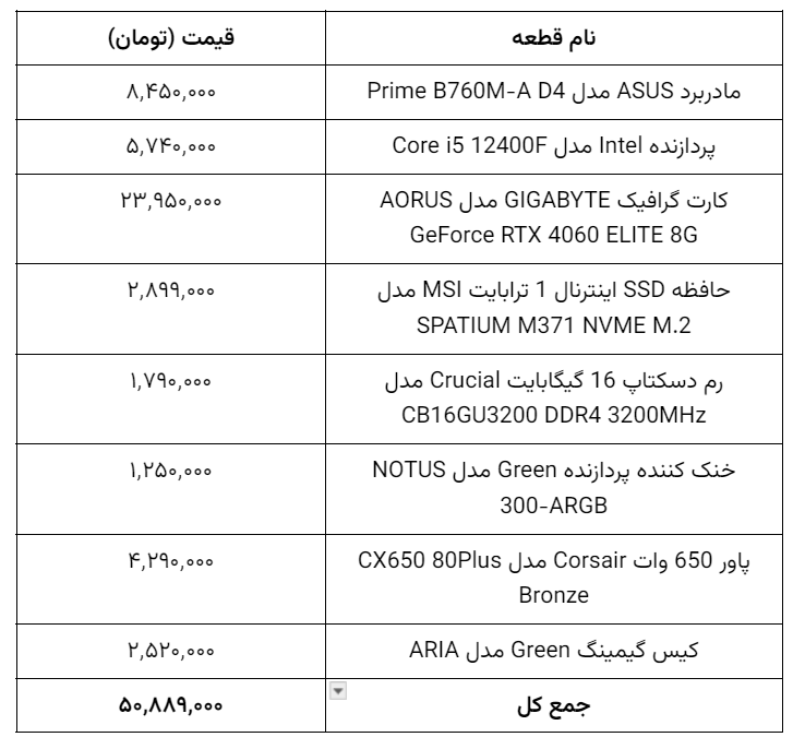 سیستم-گیمینگ-تا-50-میلیون