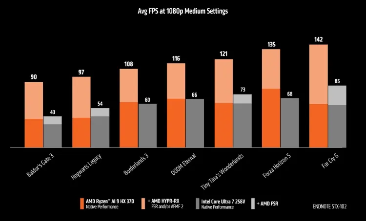 پردازنده Ryzen AI 9 HX 370