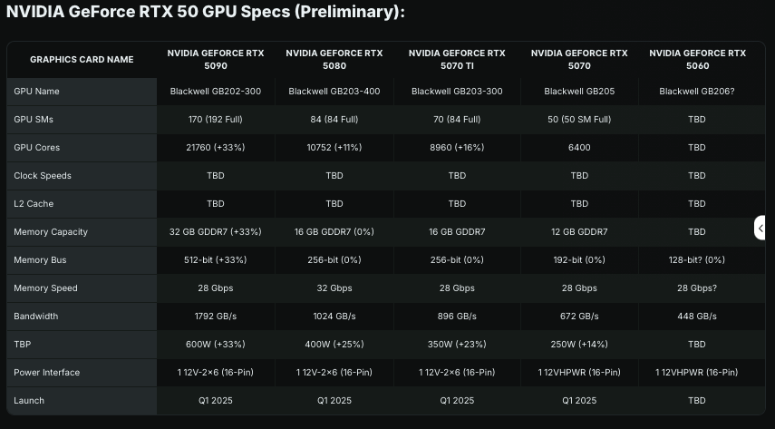 کارت گرافیک NVIDIA GeForce RTX 5070 Ti