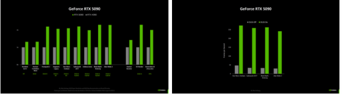 کارت‌ های گرافیک سری GeForce RTX 50