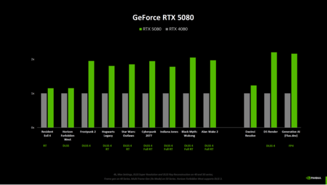 کارت‌ های گرافیک سری GeForce RTX 50