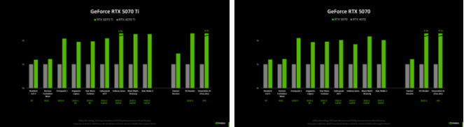 کارت‌ های گرافیک سری GeForce RTX 50