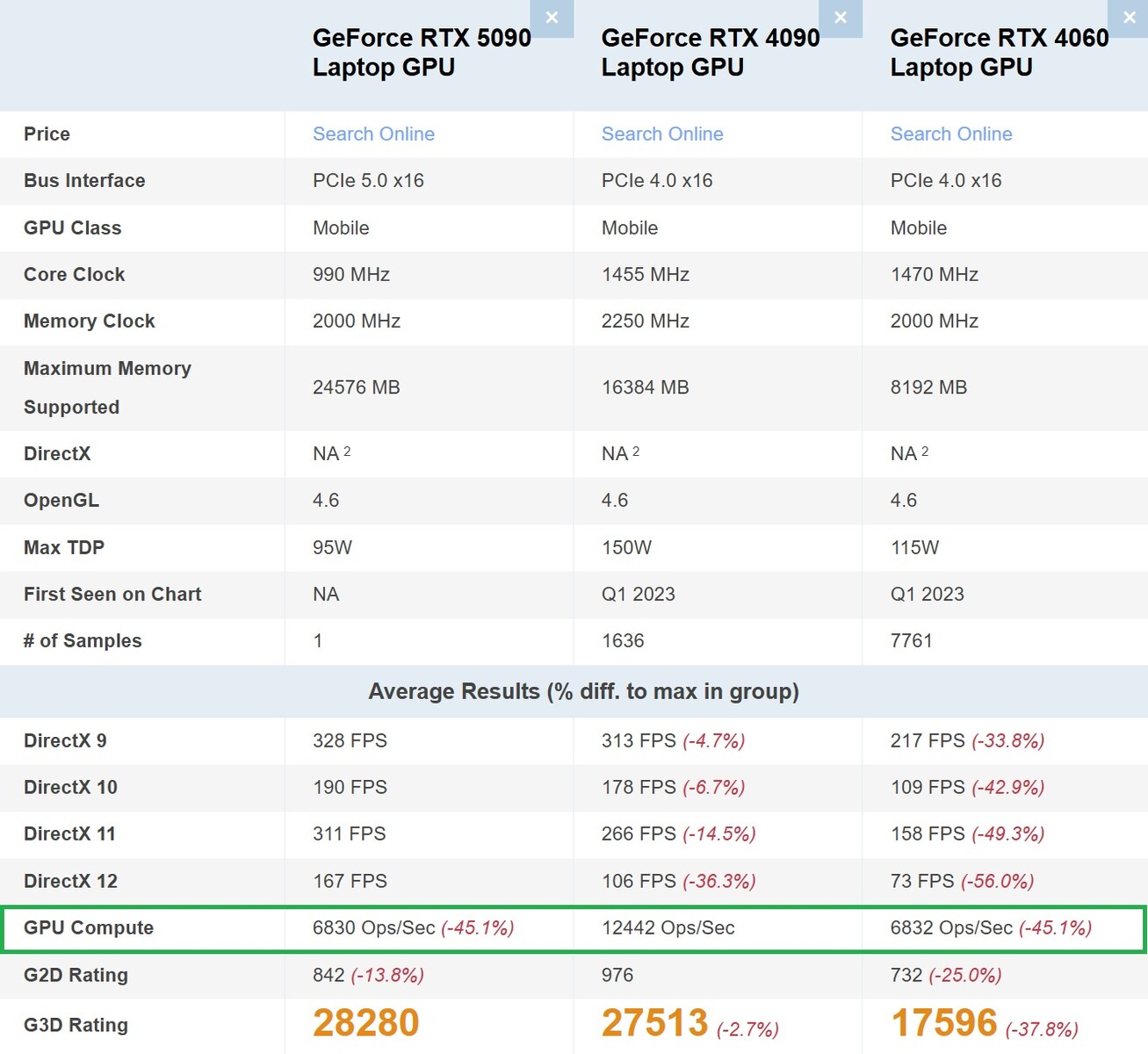 کارت گرافیک Nvidia GeForce RTX 5090 Laptop