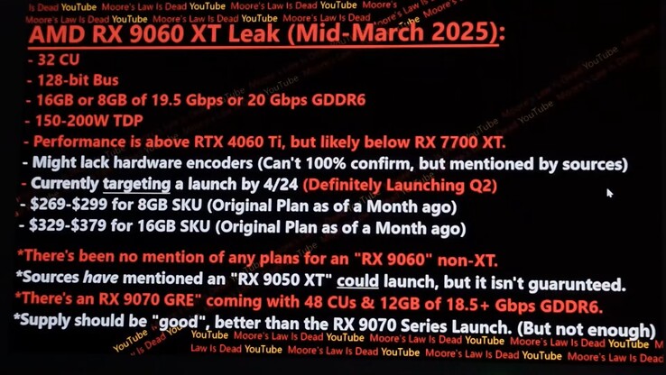 کارت گرافیک RX 9060 XT