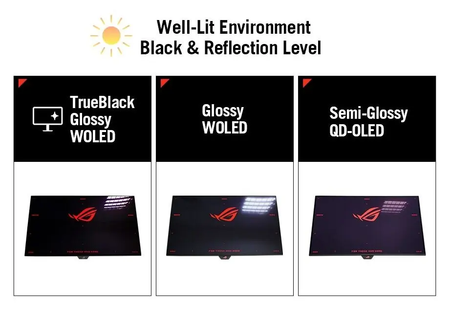 مانیتورهای OLED جدید ایسوس ROG Strix XG32U