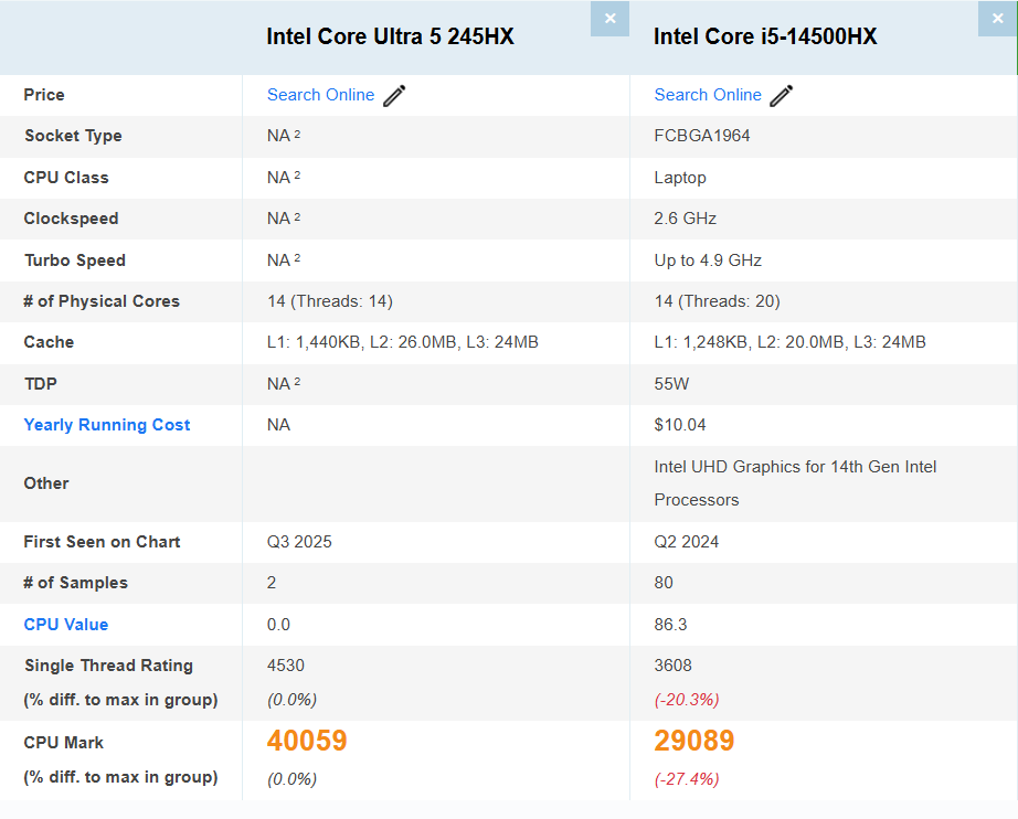 پردازنده-اینتل-Core-Ultra-5-245HX
