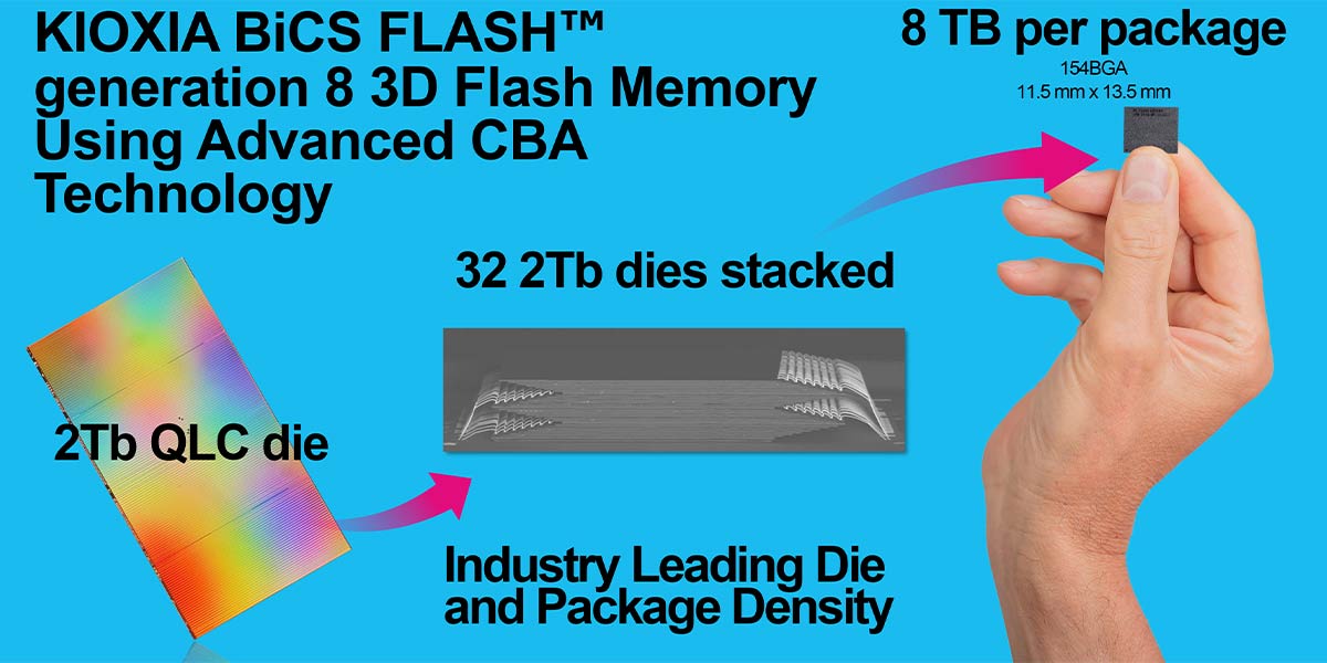 SSD-کیوکسیا-245-ترابایت
