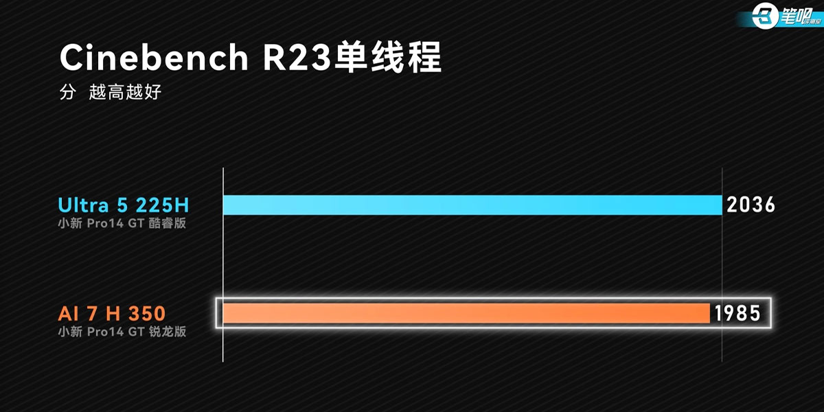 مقایسه-Core-Ultra-5-225H-و-Ryzen-AI-7-350