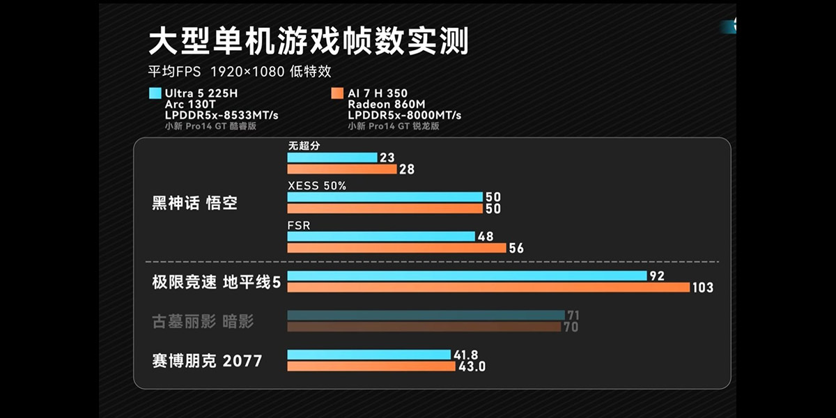 مقایسه-Core-Ultra-5-225H-و-Ryzen-AI-7-350