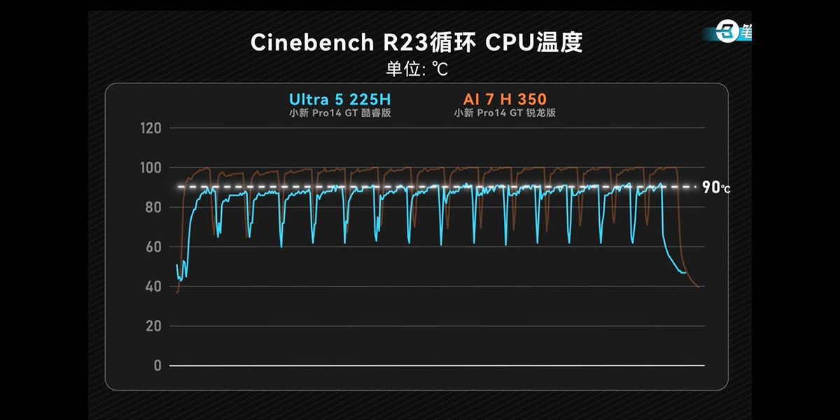 مقایسه-Core-Ultra-5-225H-و-Ryzen-AI-7-350
