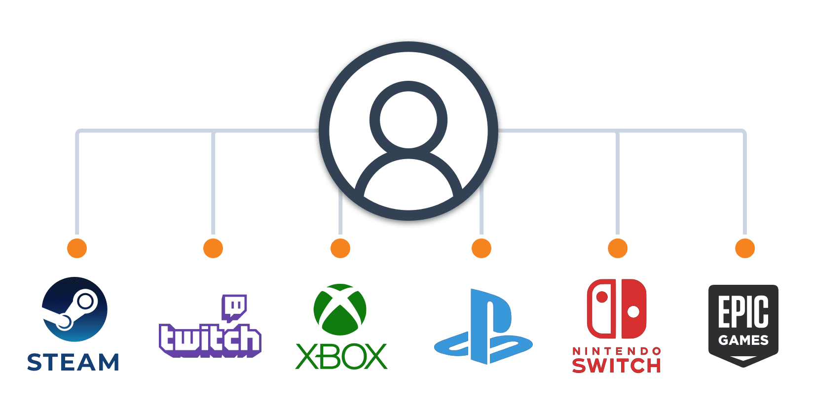 cross-platform