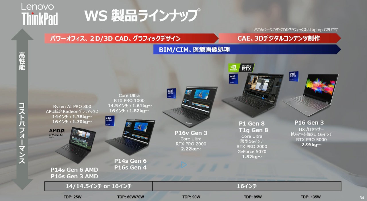 لنوو سری ThinkPad T1g Gen 8 و ThinkPad P
