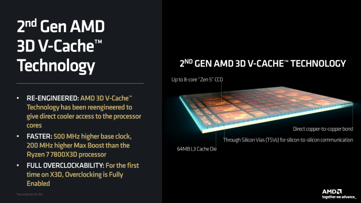 خرید پردازنده‌های AMD Ryzen 9000