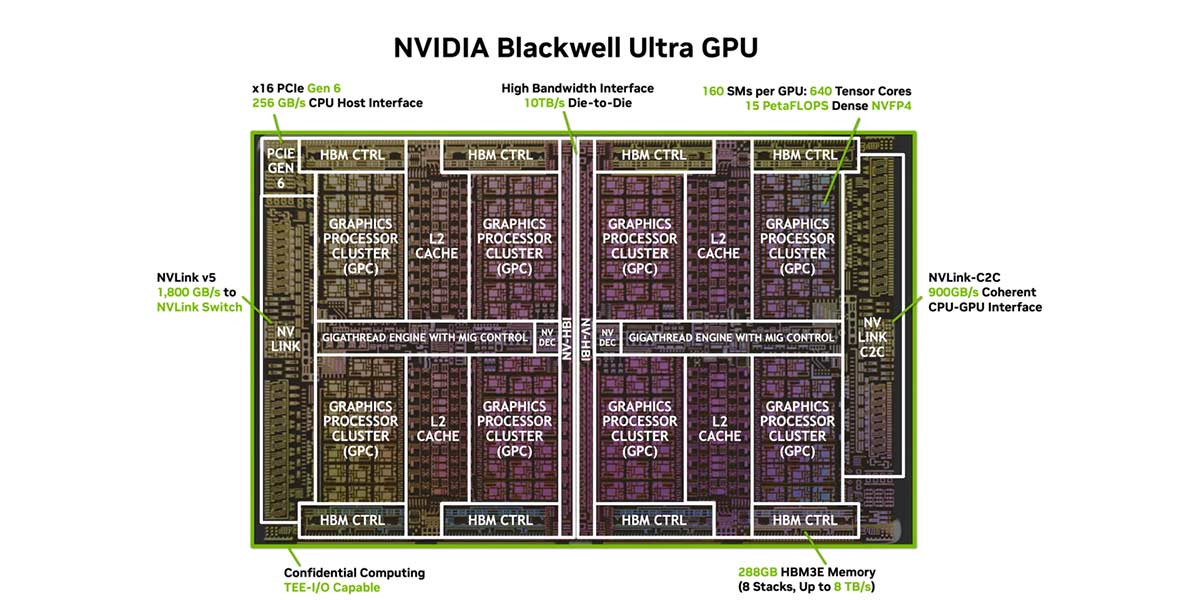 پردازنده-گرافیکی-انویدیا-Blackwell-Ultra-GB300