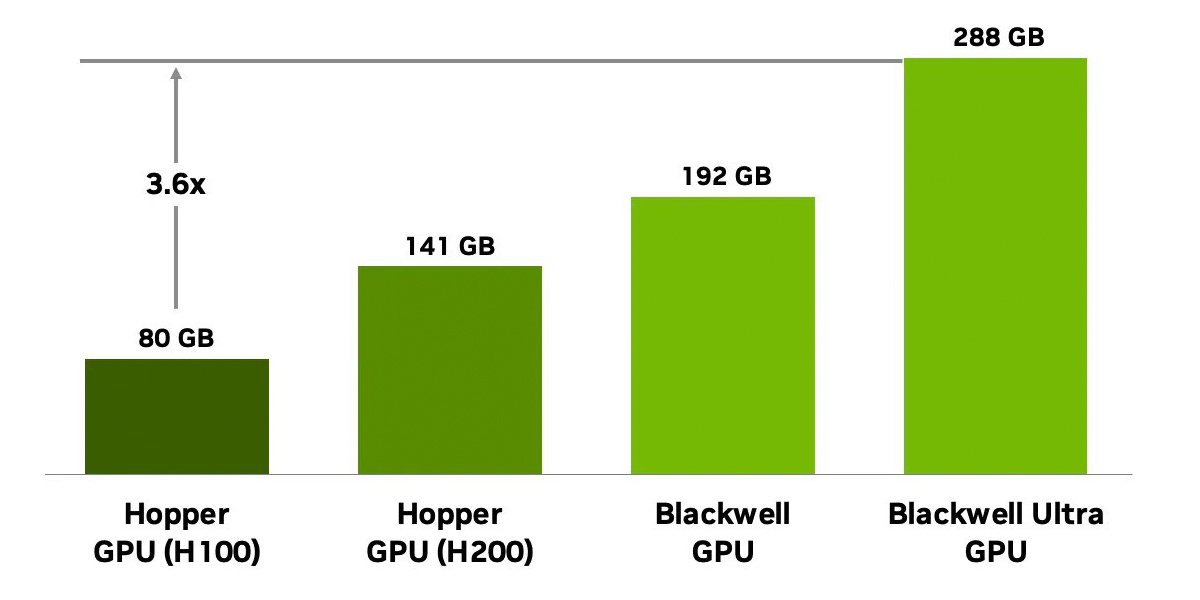 پردازنده-گرافیکی-انویدیا-Blackwell-Ultra-GB300