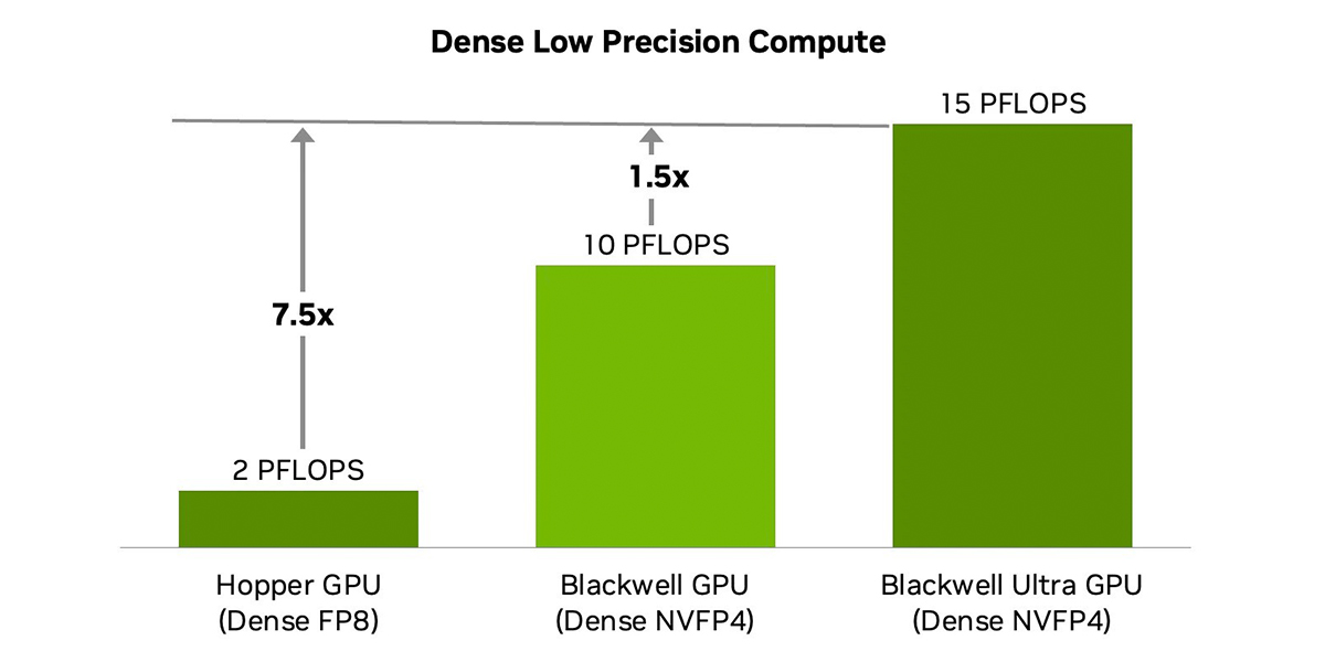 پردازنده-گرافیکی-انویدیا-Blackwell-Ultra-GB300