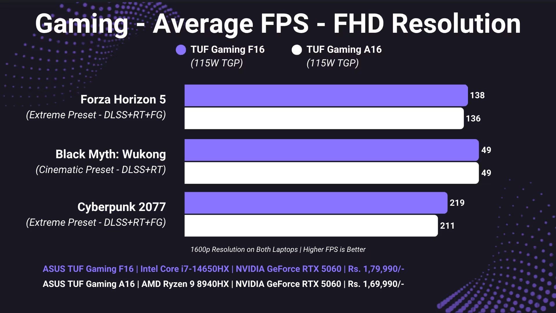 لپ تاپ ASUS TUF Gaming A16 (2025) 