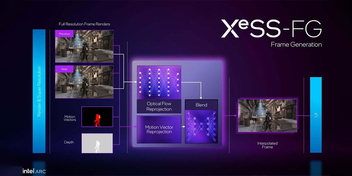 جدیدترین-نسخه-XeSS-2-اینتل