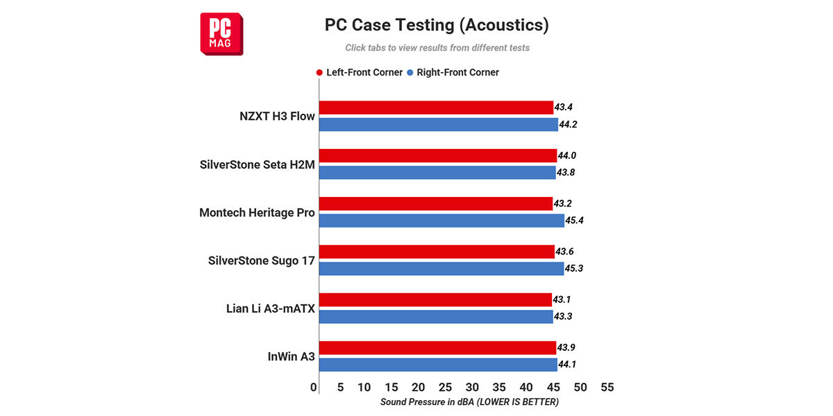 کیس-NZXT-H3-Flow