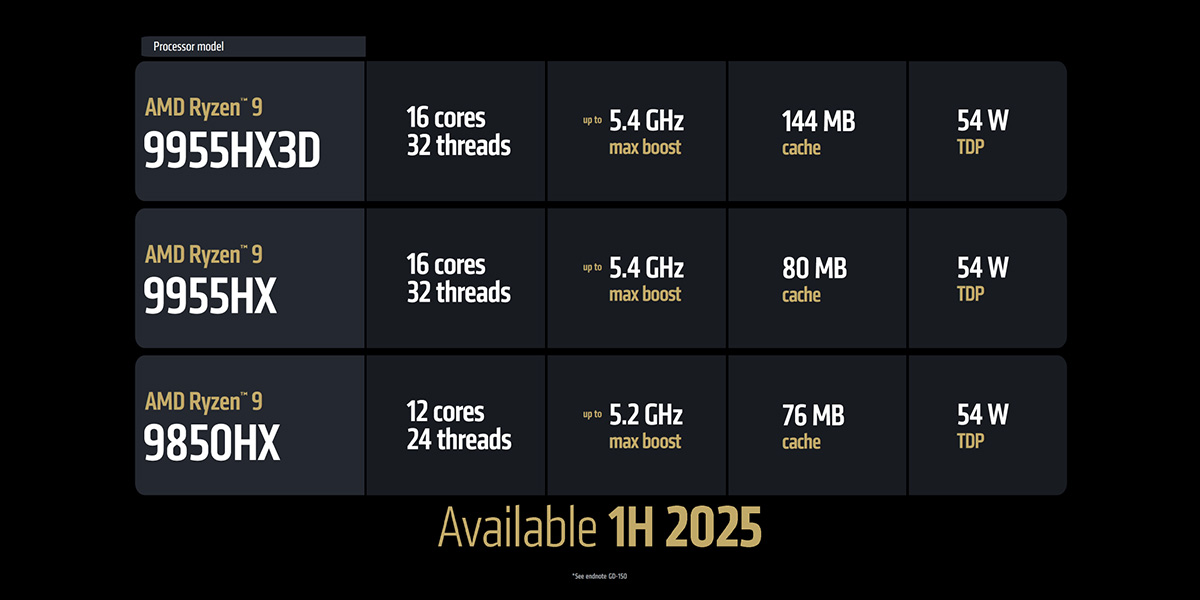 مادربردهای-AOOSTAR-MoTD-AMD-Ryzen-9