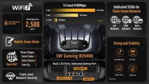 معرفی روتر ASUS TUF Gaming BE9400؛ قدرت WiFi 7 برای گیمرها و خانه‌های هوشمند<span class='yasr-stars-title-average'><div class='yasr-stars-title yasr-rater-stars'
                           id='yasr-overall-rating-rater-cb436e86798b8'
                           data-rating='5'
                           data-rater-starsize='16'>
                       </div></span>