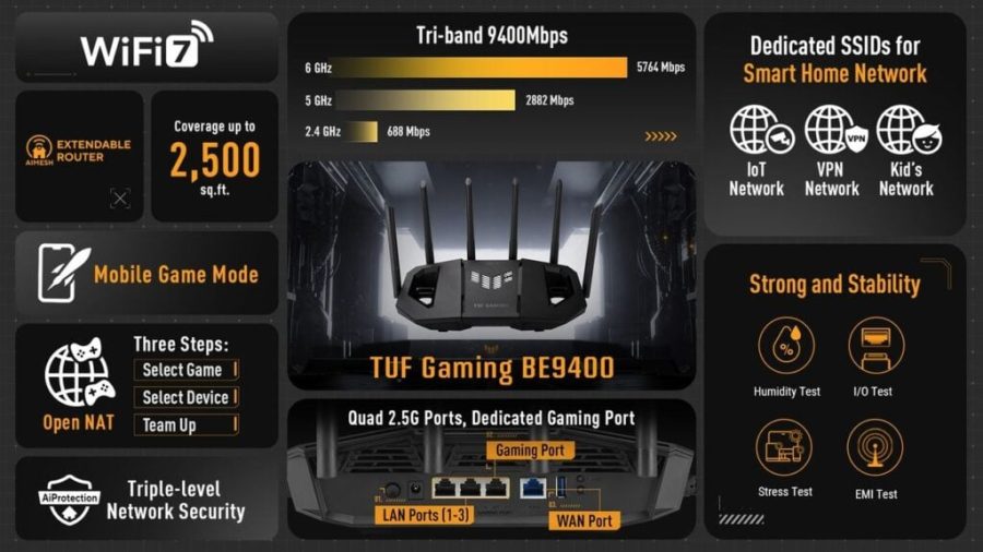 روتر ASUS TUF Gaming BE9400