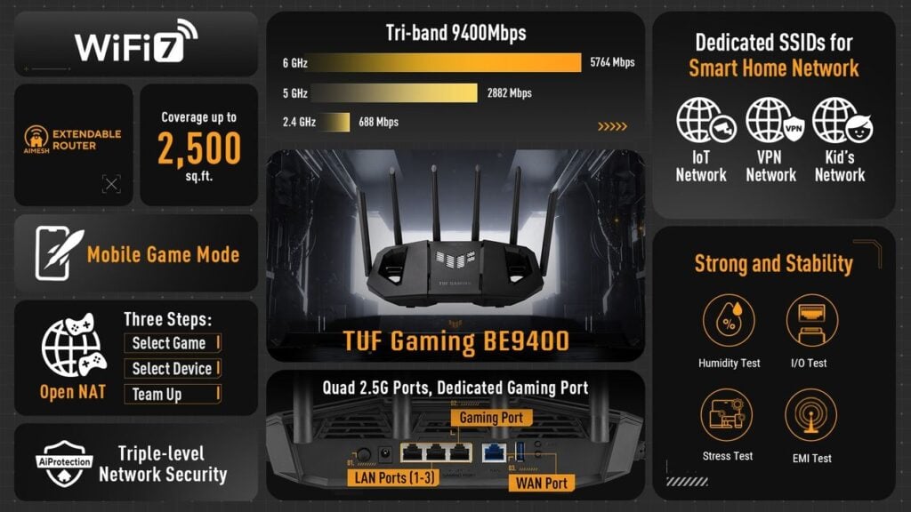 روتر ASUS TUF Gaming BE9400