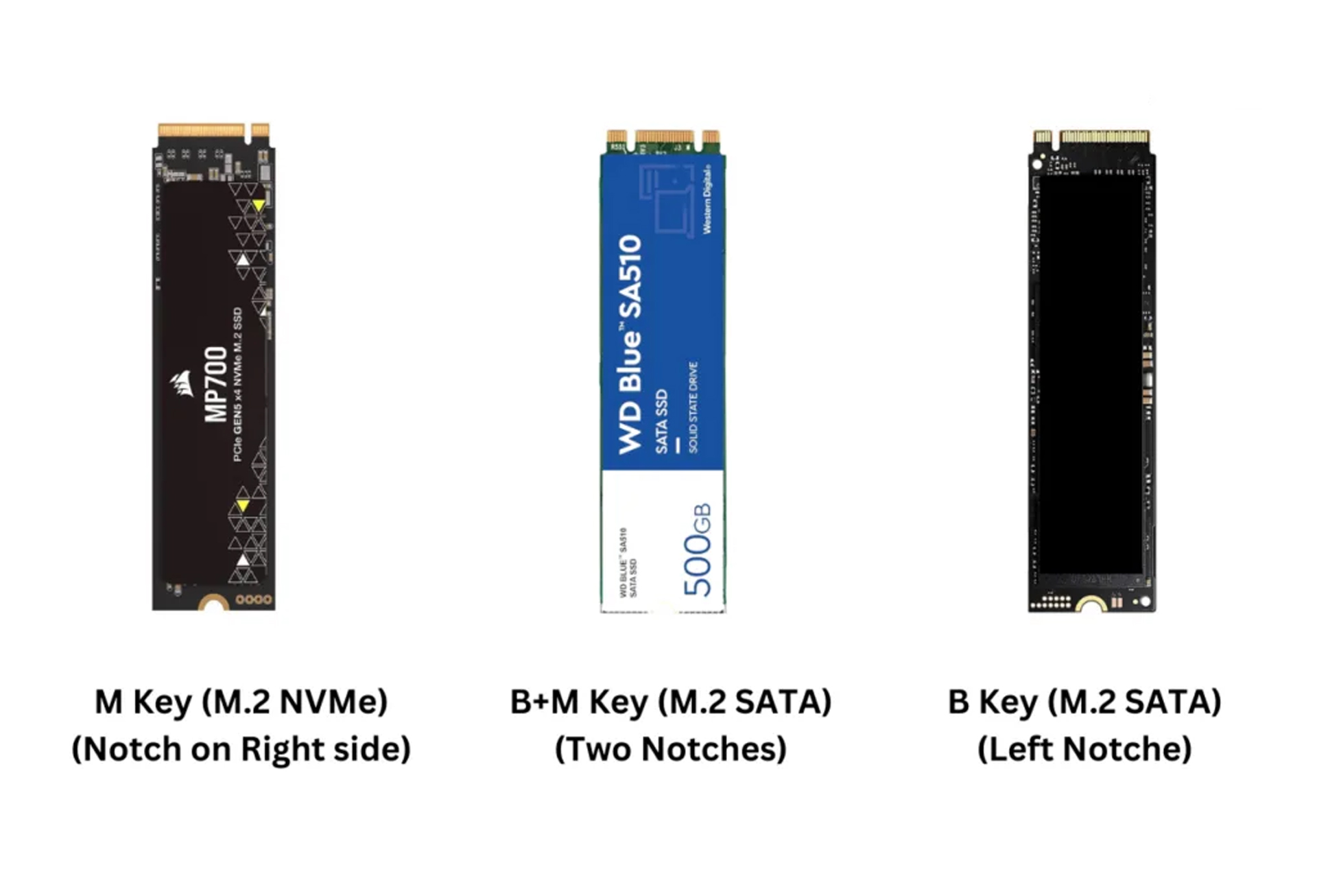 راهنمای خرید SSD پرسرعت از لحاظ نوع