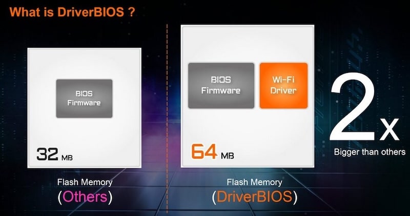 مادربرد MSI MEG X870E ACE MAX