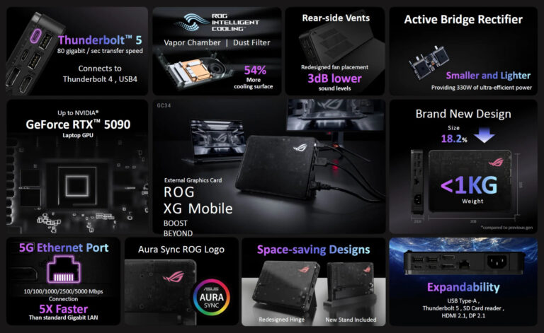 کارت گرافیک‌های اکسترنال ROG XG Mobile ایسوس