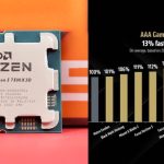 قیمت پردازنده 7500X3D