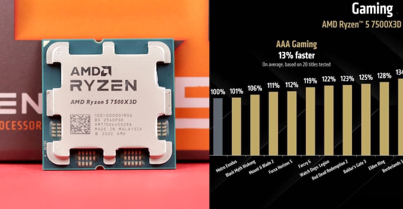 قیمت پردازنده 7500X3D