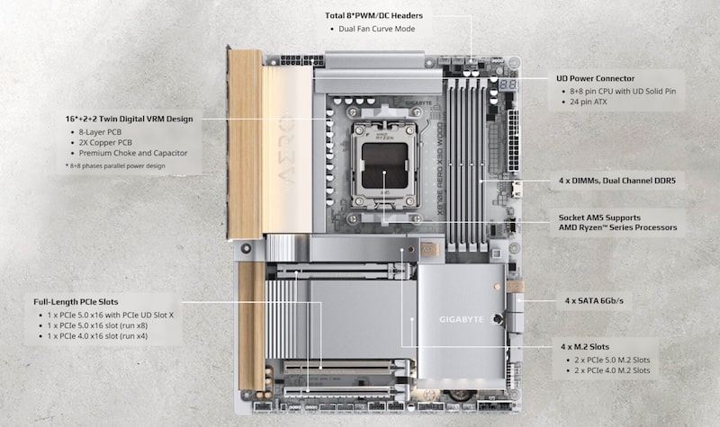 مادربرد چوبی X870E AERO X3D گیگابایت