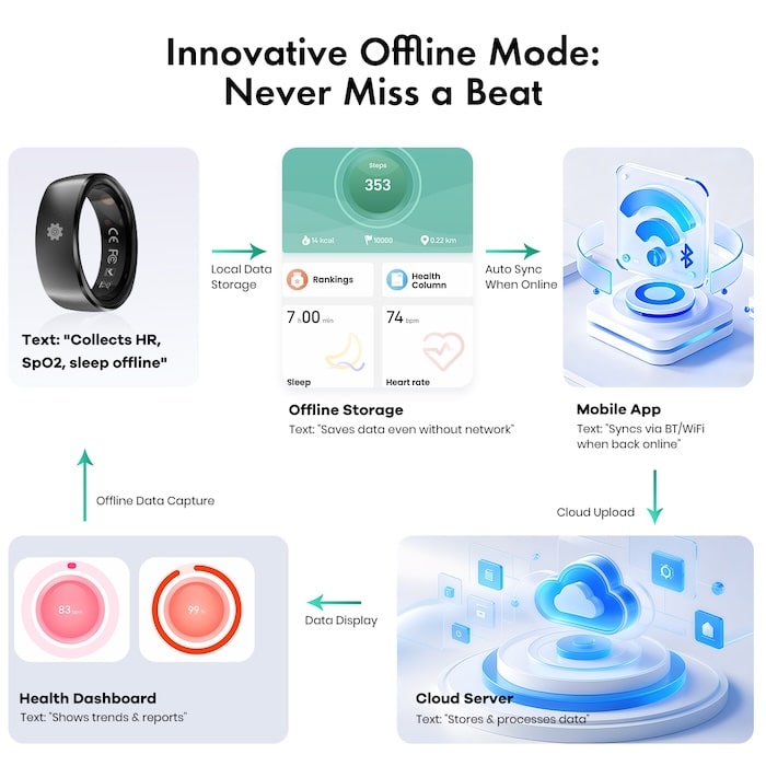 حلقه هوشمند Titanium