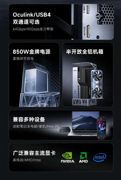 داک کارت گرافیک UGREEN LinkStation