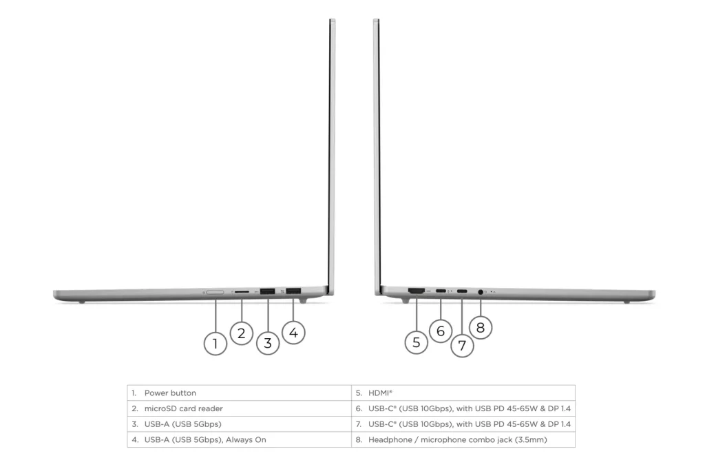 IdeaPad Slim 5i 15IWC11