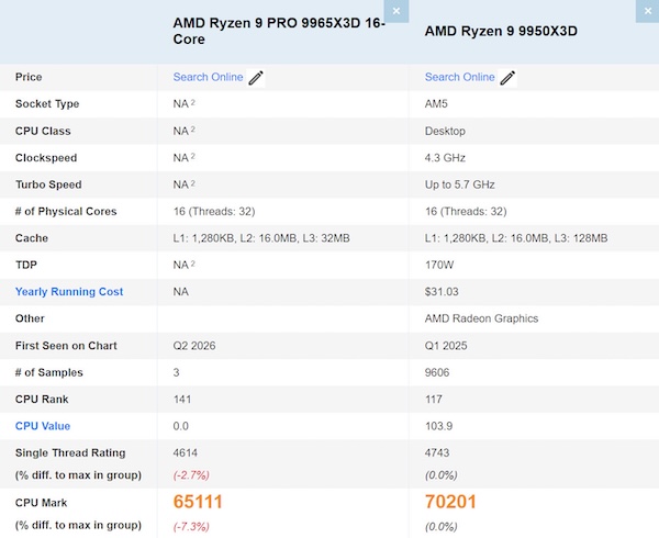 Ryzen 9 PRO 9965X3D