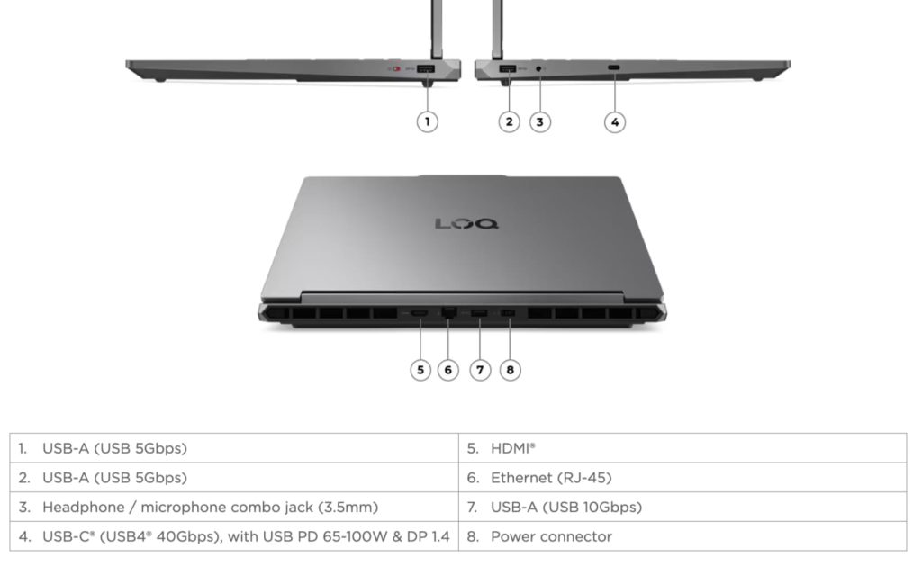 لپتاپ گیمینگ Lenovo LOQ 15 نسل ۱۱