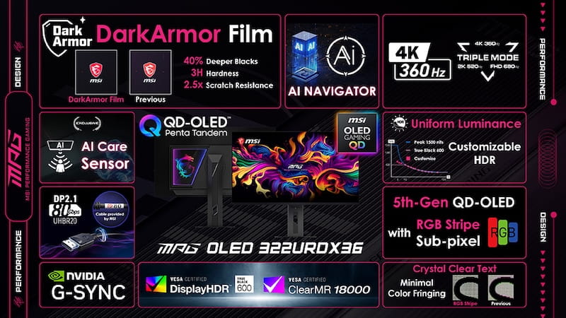 MPG OLED 322URDX36