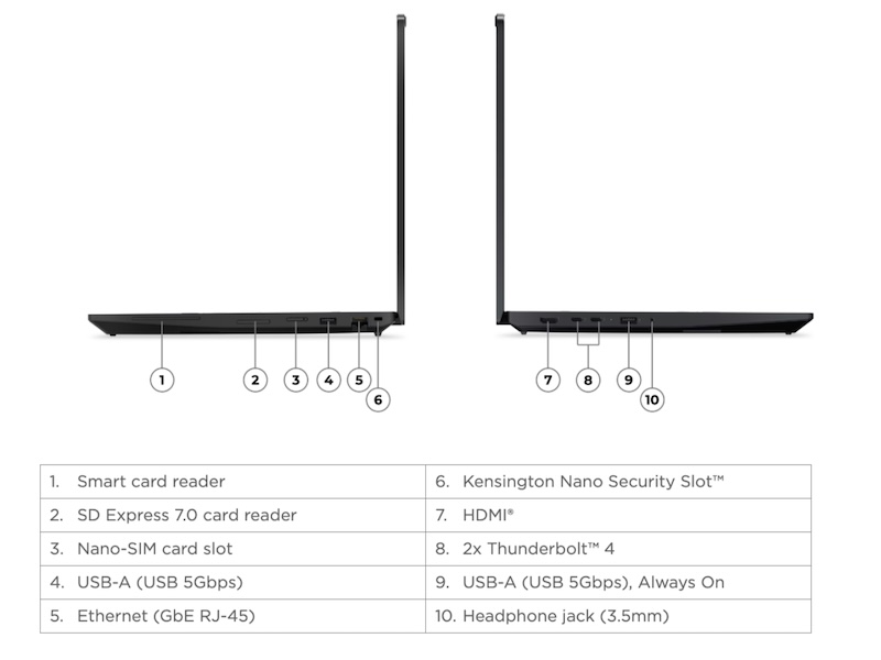 لپتاپ ThinkPad P16s i Gen 5