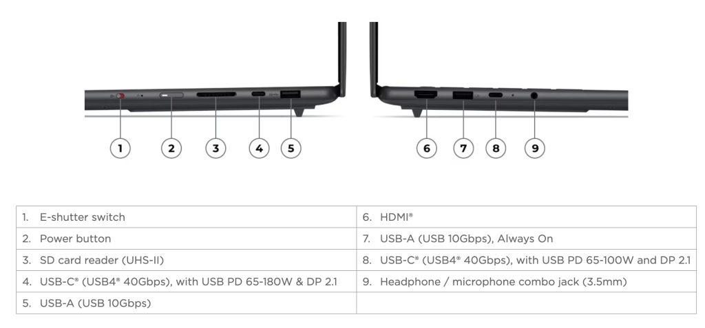 Yoga Pro 7 15ASH11
