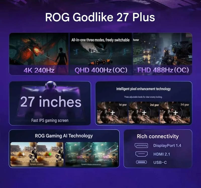 Asus Godlike 27 Plus