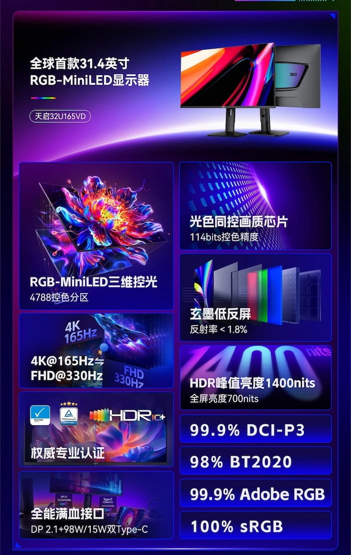 مانیتور HKC M10 Ultra؛ اولین نمایشگر RGB Mini LED جهان با ابعاد 31.4 اینچی معرفی شد
