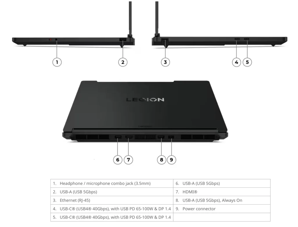 Lenovo Legion 5 15AGP11