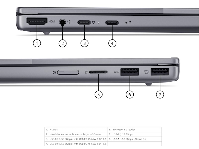 ThinkBook 14 2-in-1 G6 IPL