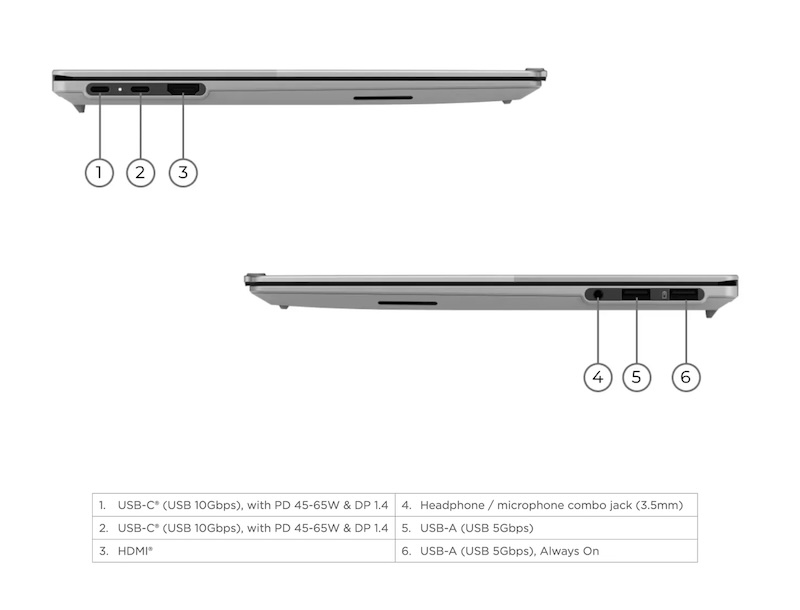 ThinkBook 14x